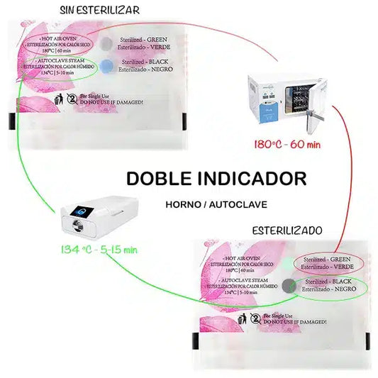 Bolsas de Esterilización 60×100, Azul Combinadas – Transparentes. Doble Indicador, 100 uds.
