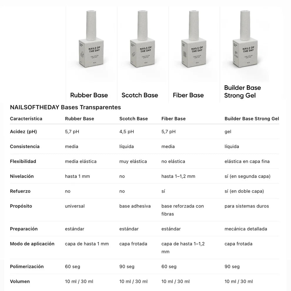 NAILSOFTHEDAY Gel base constructor fuerte — gel base constructor para uñas, 30 ml