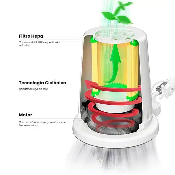 SUPER PACK 4BLANC, ASPIRADOR + SOPORTE + 2 FILTROS