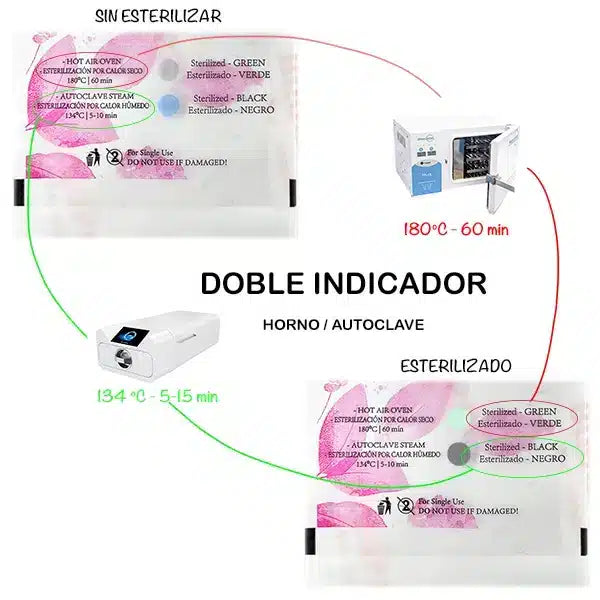 Bolsas de Esterilización 75×150, Rosa Combinadas – Transparentes. Doble Indicador, 100 uds.