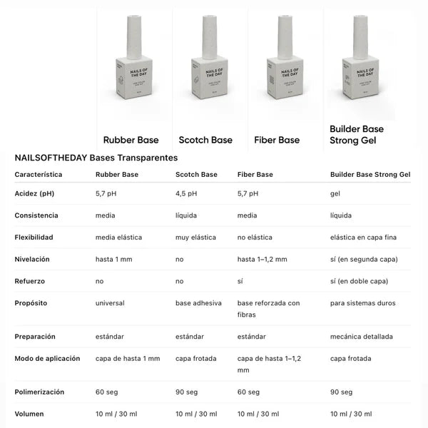 NAILSOFTHEDAY Builder Base Strong Gel – gel base constructora para uñas, que ofrece una base resistente bajo materiales duros para esculpido, 30 ml