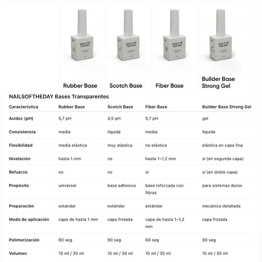 NAILSOFTHEDAY Gel base constructor fuerte — gel base constructor para uñas, 30 ml